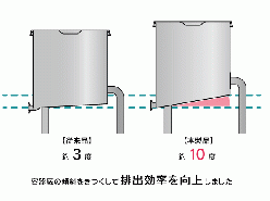 片テーパー急傾斜型ステンレス容器 脚付【KTTX-L】