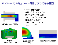 高速汎用プラズマ解析ソフトウェア VizGlow
