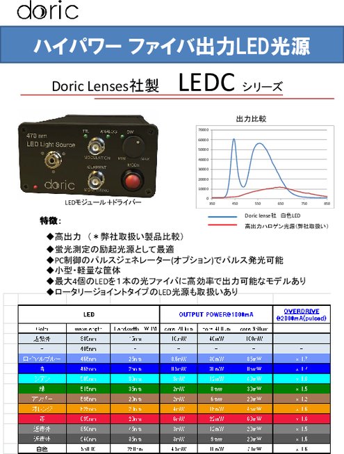 Doric Lenses社製ハイパワーファイバ出力LED光源 LEDCシリーズ