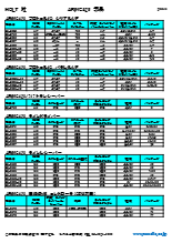 Holt社 ARINC429製品比較表(プロトコルIC、トランシーバー、ラインドライバー、ラインレシーバー、コントローラ)