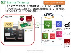 Device Defender対応 AWS IoT開発キット(Pi版)