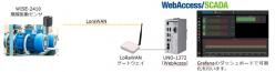 LoRaWANワイヤレス振動センサ オンプレミスパッケージ
