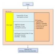 GigE Vision規格準拠 FPGA(Altera)向けIPコア GigE Vision規格準拠 FPGA(Altera)向けIPコア