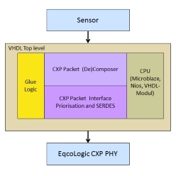 CoaXPress規格準拠 FPGA向けIPコア CoaXPress規格準拠 FPGA向けIPコア