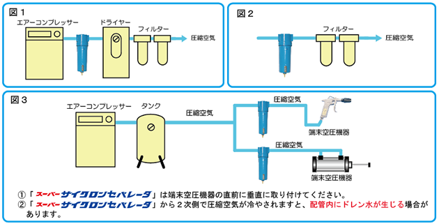 スーパーサイクロンセパレータ | (株)フクハラ | 製品ナビ