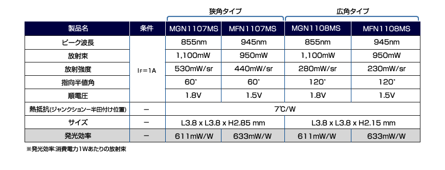 スタンレー電気