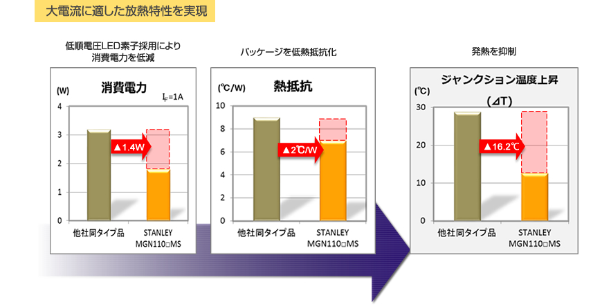 スタンレー電気