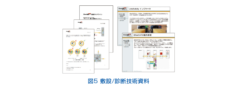 敷設/診断技術資料