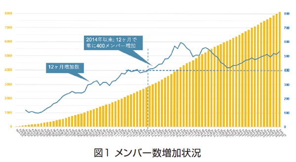 グラフ