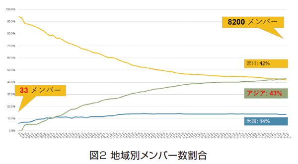 グラフ