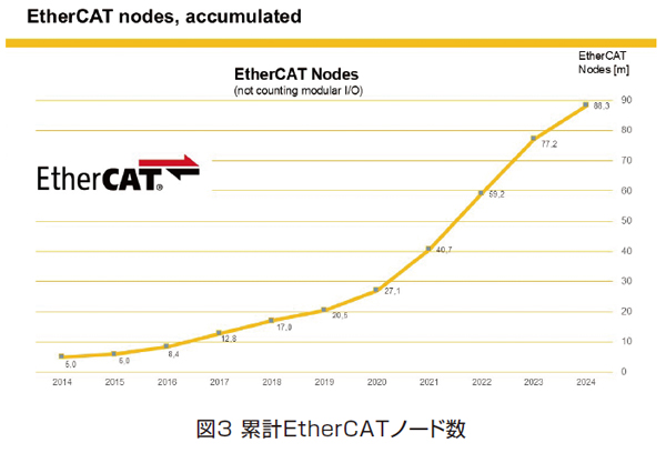 イベント