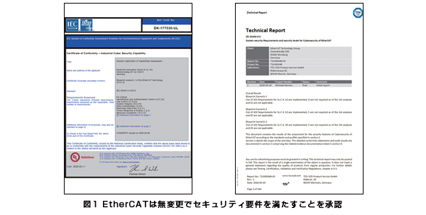 図1 EtherCATは無変更でセキュリティ要件を満たすことを承認