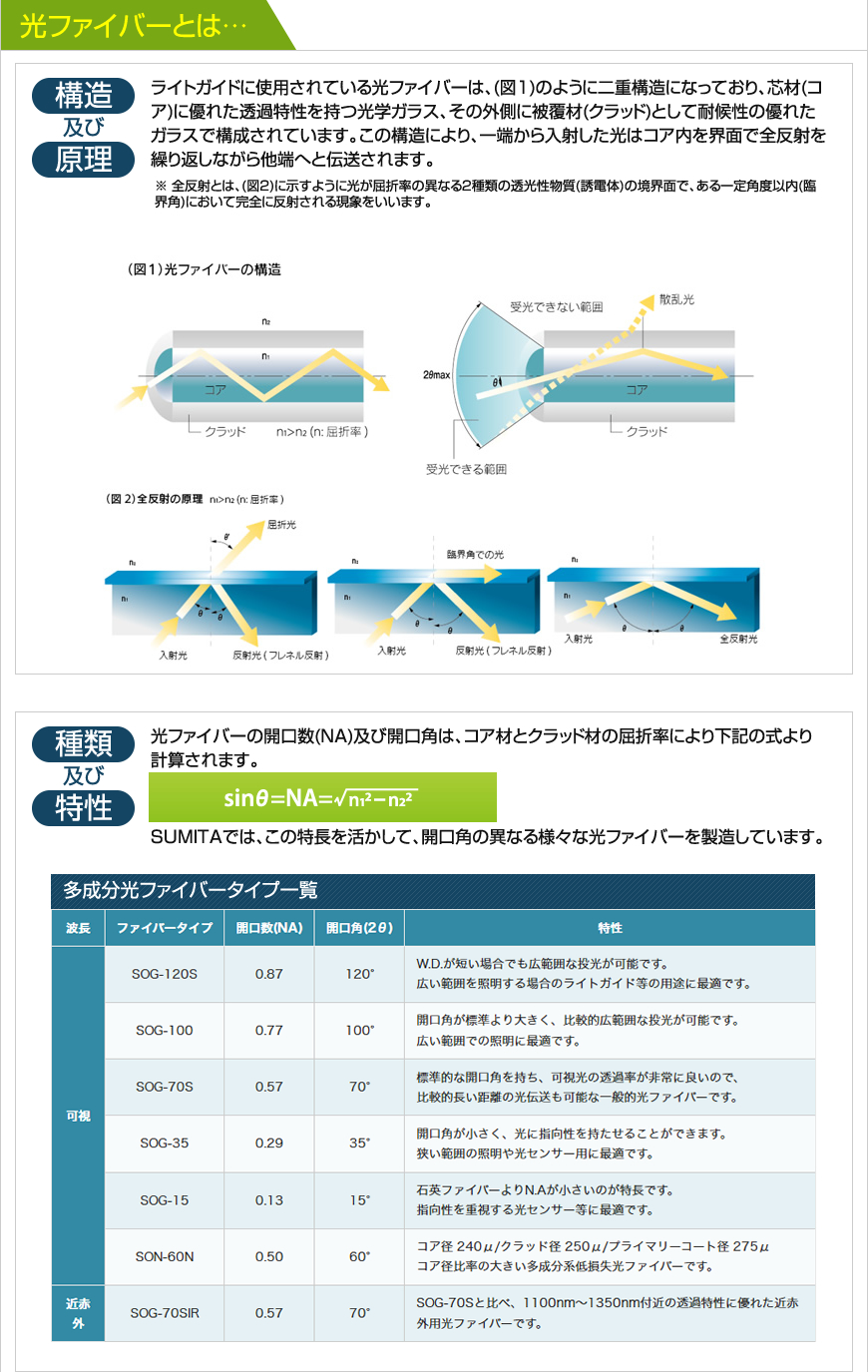 住田光学ガラス