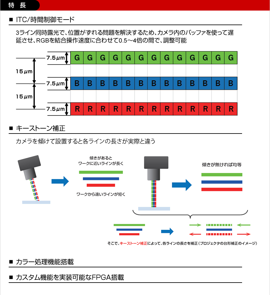 キヤノンITソリューションズ(株)