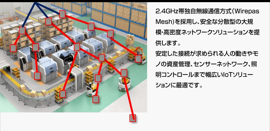 富士通コンポーネント