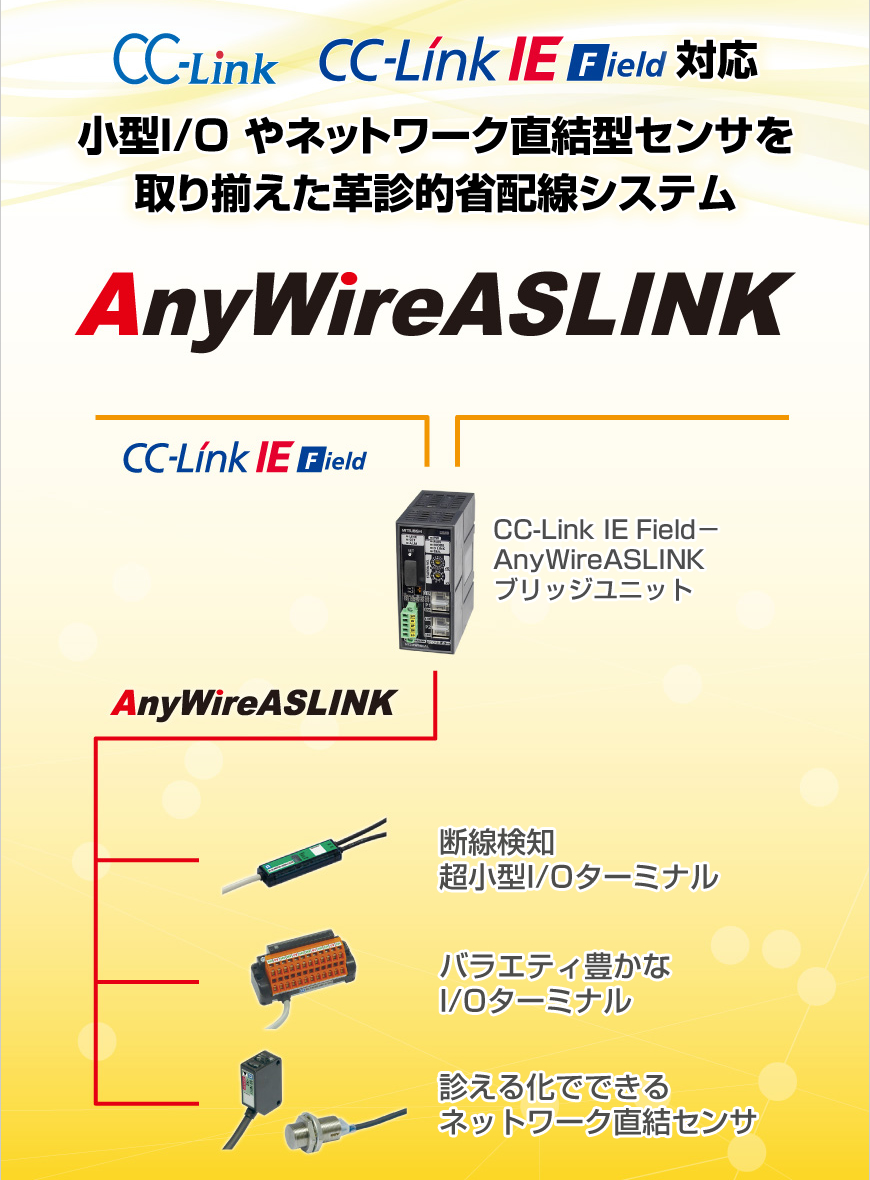 Cc Link Cc Link Ie Field 対応革診的省配線システム Anywireaslink のご紹介 アンケート 株式会社エニイワイヤ 製品ナビ