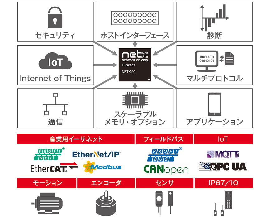 ソリューション
