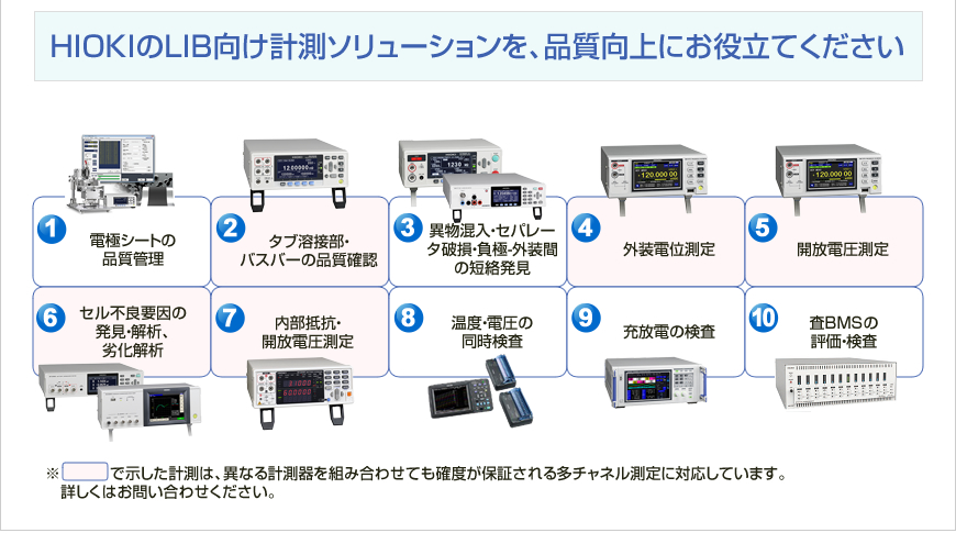 日置電機