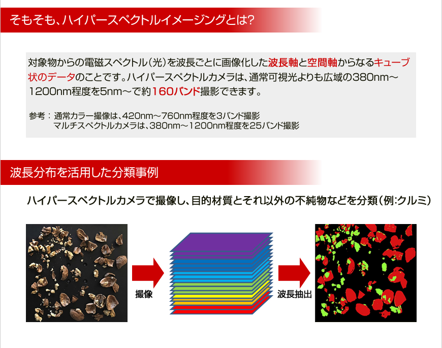 キヤノンITソリューションズ(株)