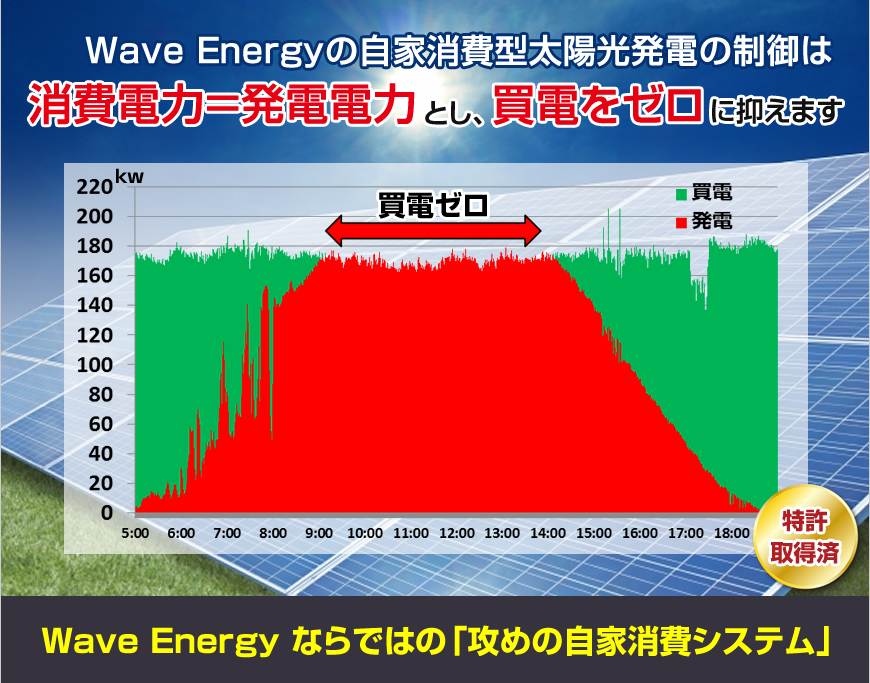 wave energy