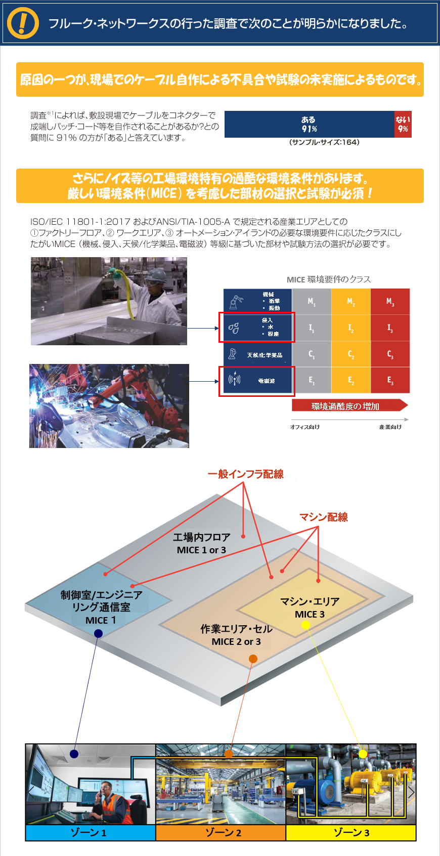 フルークネットワークス