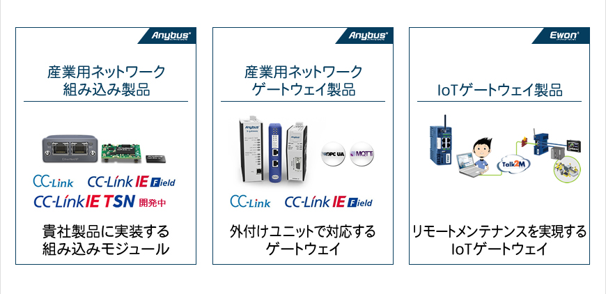 HMSインダストリアルネットワークス