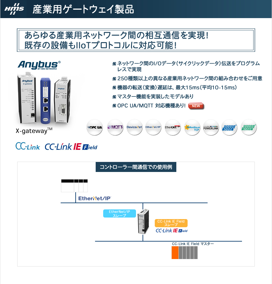 HMSインダストリアルネットワークス