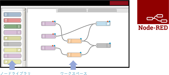 Node-RED