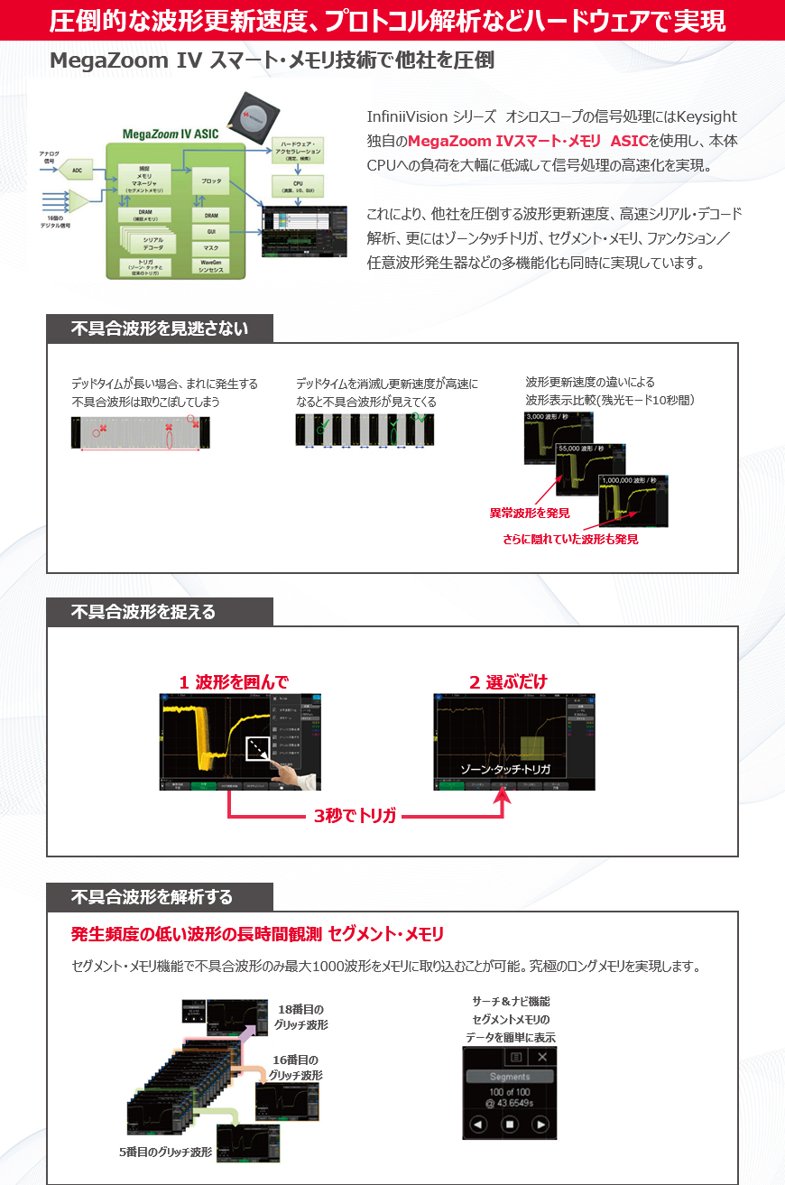 RSコンポーネンツ