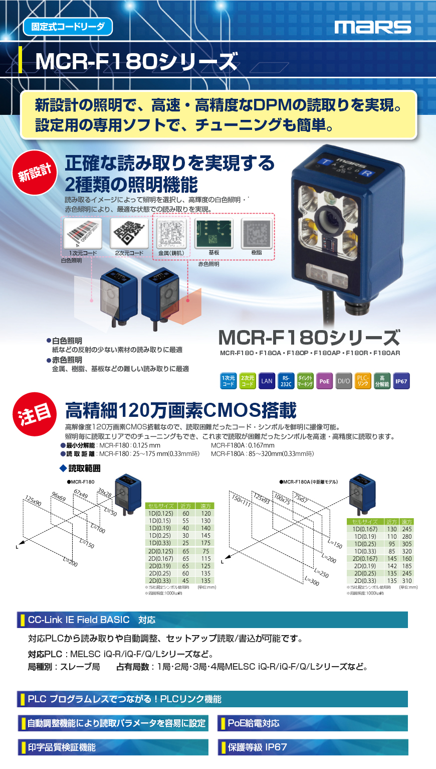 マーストーケンソリューション