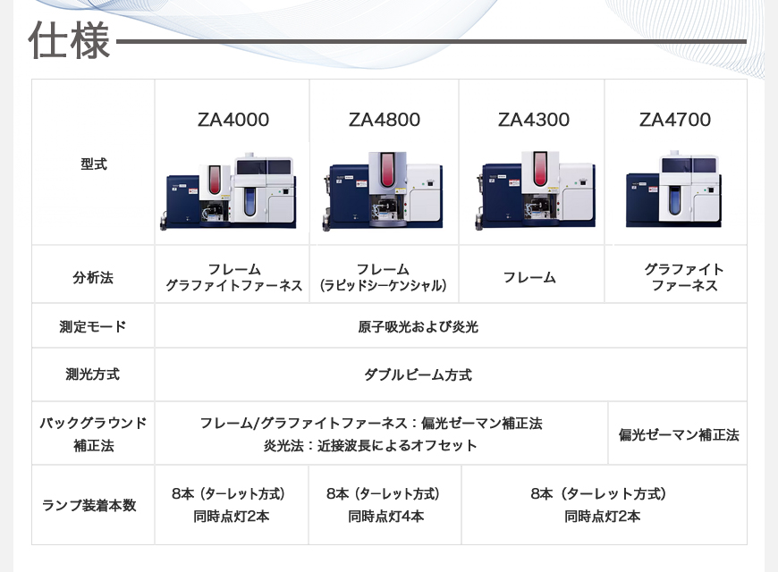 終了】新製品「原子吸光光度計ZA4000シリーズ」「熱分析装置
