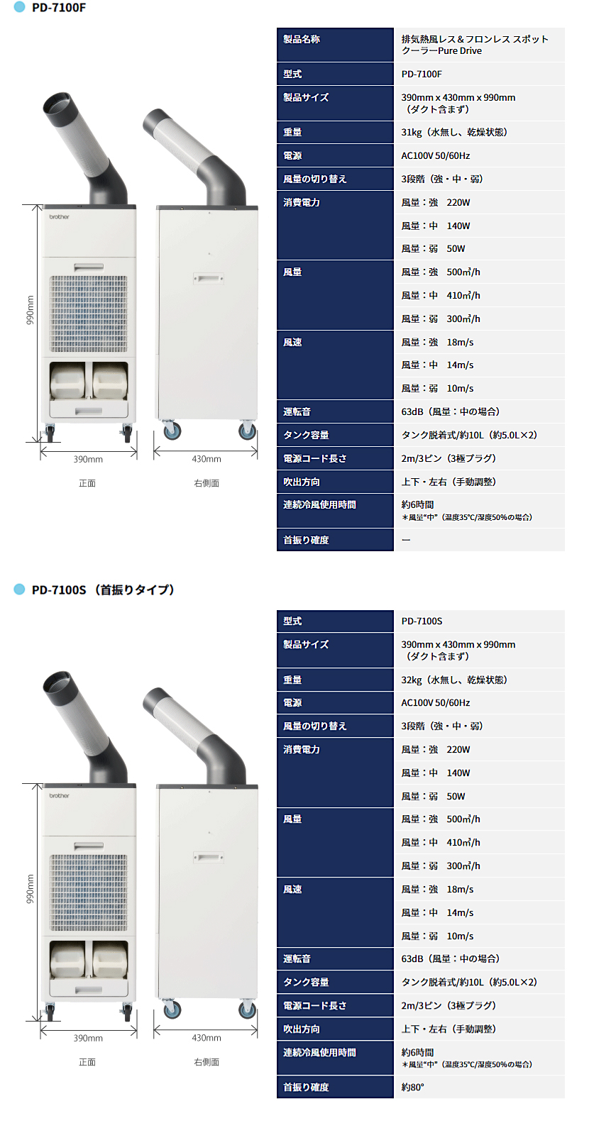 ブラザー販売