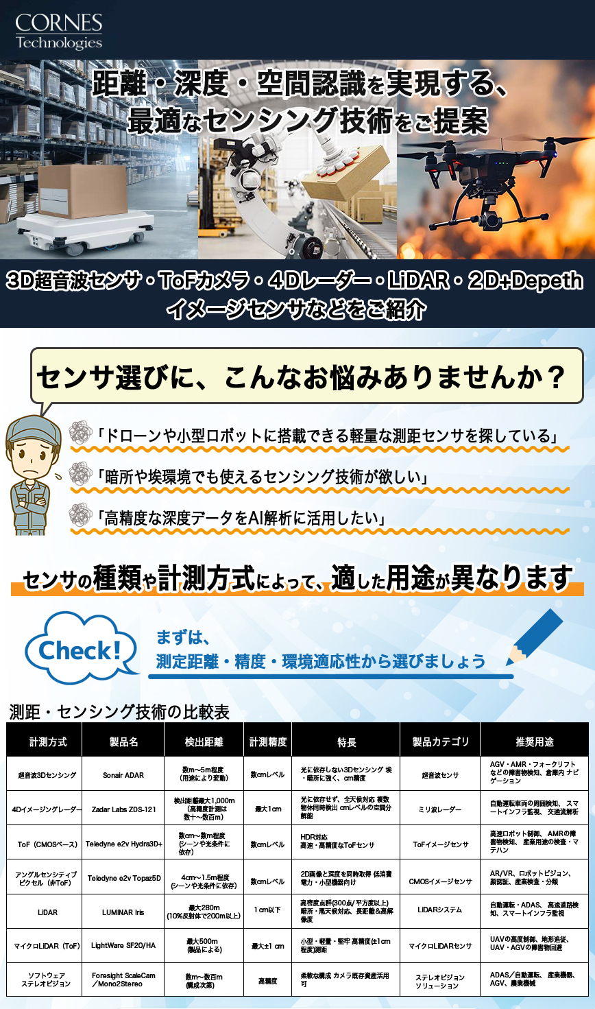コーンズ