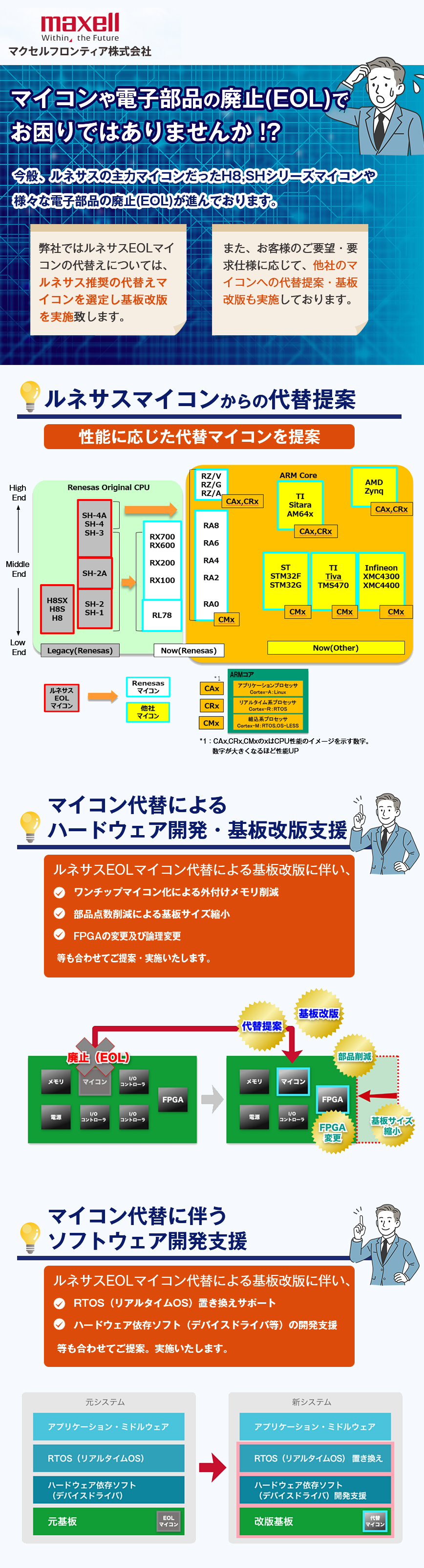 マクセル