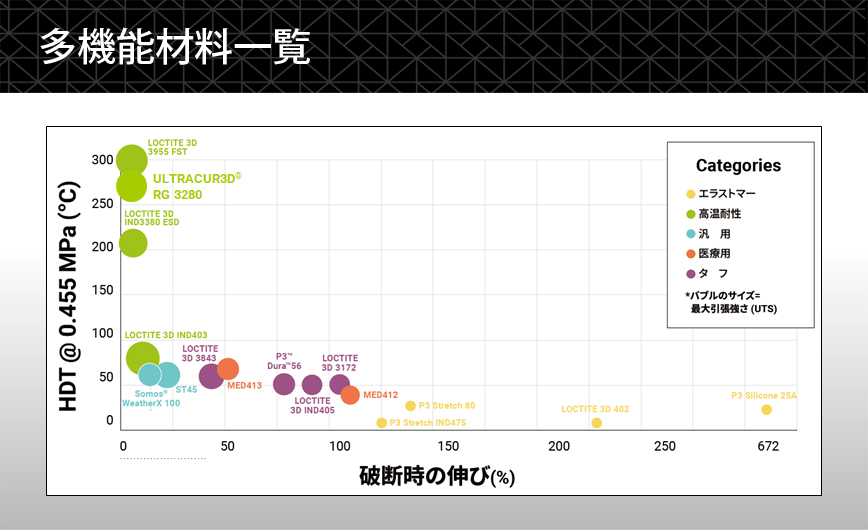 ストラタシス・ジャパン