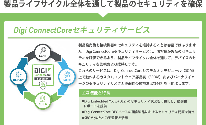 ディジ　インターナショナル
