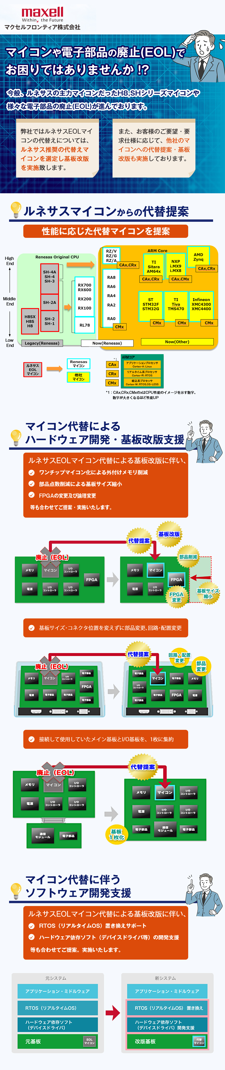 マクセル
