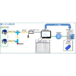 予知保全システム PICCS(ピックス)