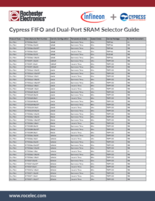 サイプレスFIFO&デュアル・ポートSRAMガイド
