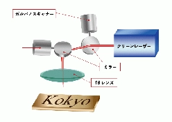 10W グリーンレーザーマーカー LMS-GR10W