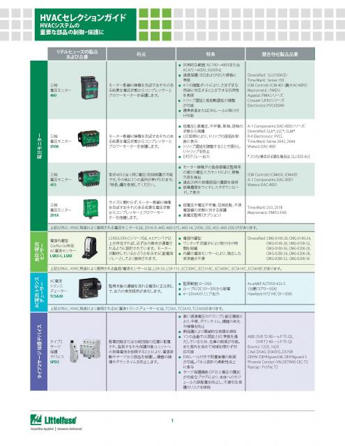 HVAC製品セレクション概略