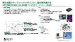 60V・1A NO型ソリッドステートリレー(SSR) CPC1561B