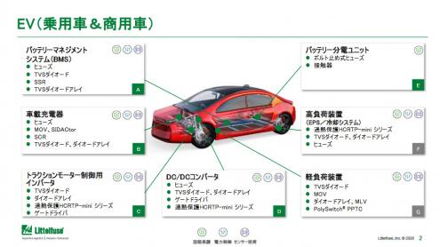 eモビリティの未来を形にするリテルヒューズのソリューション