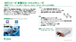 高電流・高電圧カートリッジヒューズ 527シリーズ 日本語サマリー