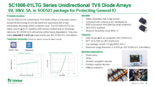 6V 30kV 5A 一方向TVSダイオード SC1006-01LTGシリーズ　サマリー