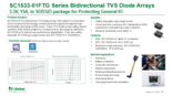 3.3V・15A SOD323 双方向TVSダイオード SC1533-01FTGシリーズ　サマリー