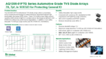 車載用グレード 7A・7pF SOD323 双方向TVSダイオード AQ1205-01FTGシリーズ　サマリー