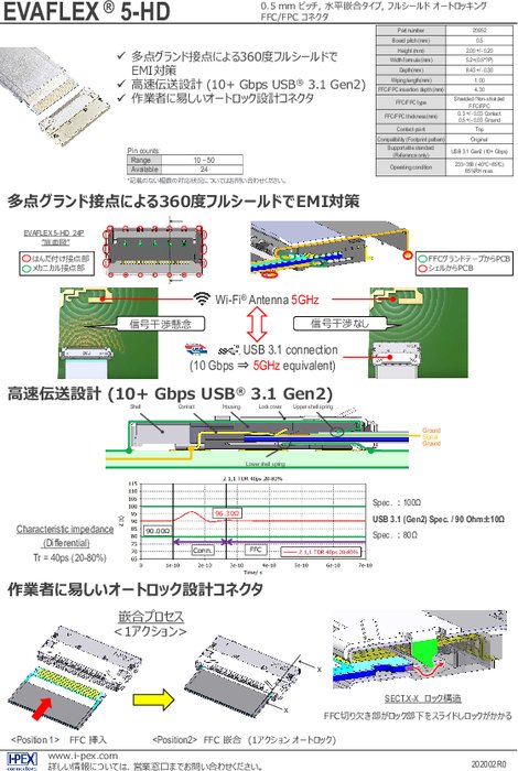 FFC/FPCコネクタ　EVAFLEX®5-HD