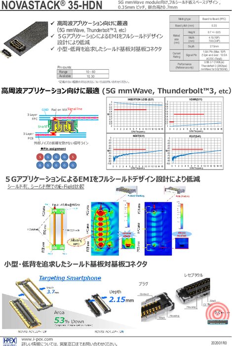 シールド基板対基板コネクタ NOVASTACK®35-HDN