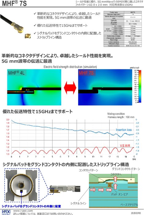 超小型RF同軸コネクタ MHF® 7S